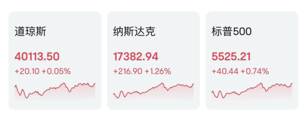 申宝配资 美联储，最新发布！